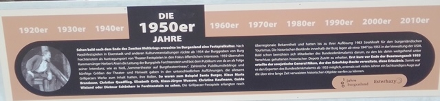 Burg Forchtenstein 5. März 2022