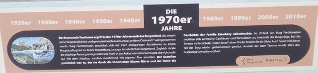 Burg Forchtenstein 5. März 2022