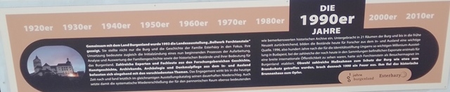 Burg Forchtenstein 5. März 2022