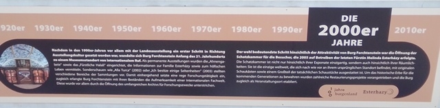 Burg Forchtenstein 5. März 2022